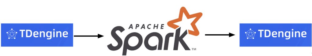TDengine Database 【技术干货】代码示例：使用 Apache Spark 连接 TDengine spark
