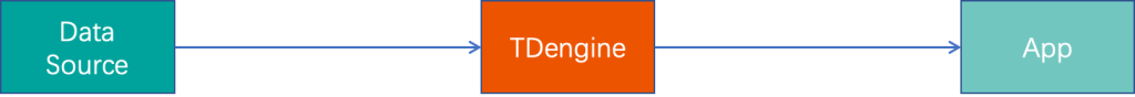 极简的时序数据处理平台-tdengine-data-platform-TDengine Database