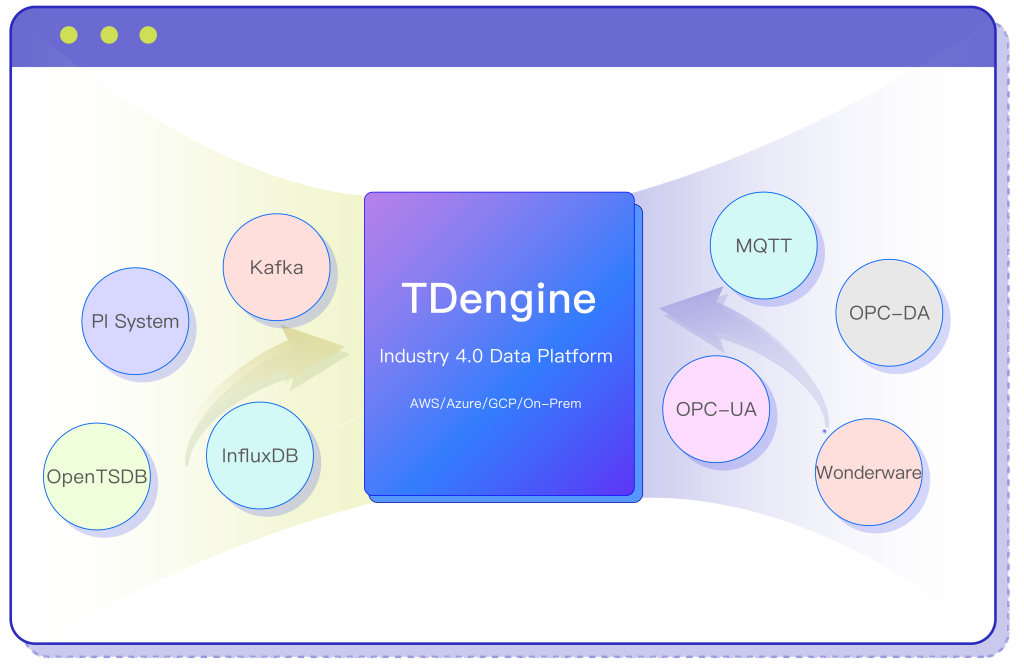 TDengine Enterprise - TDengine Database 时序数据库