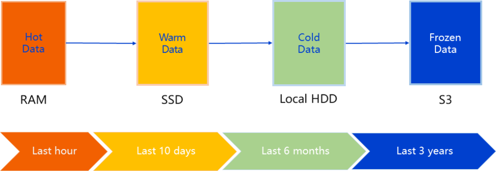 高性能、分布式的数据存储 - TDengine Database 时序数据库