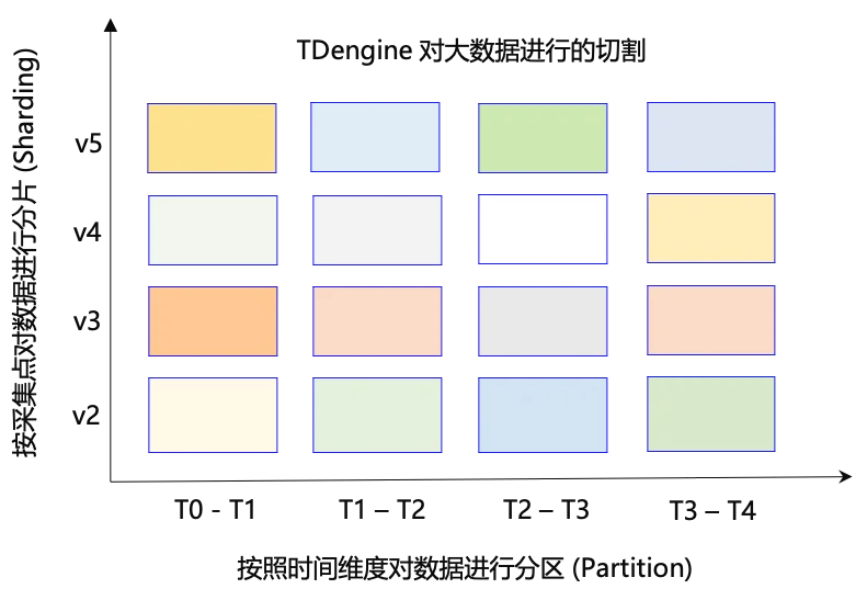 从理论到实践：TDengine 数据建模全攻略 - TDengine Database 时序数据库