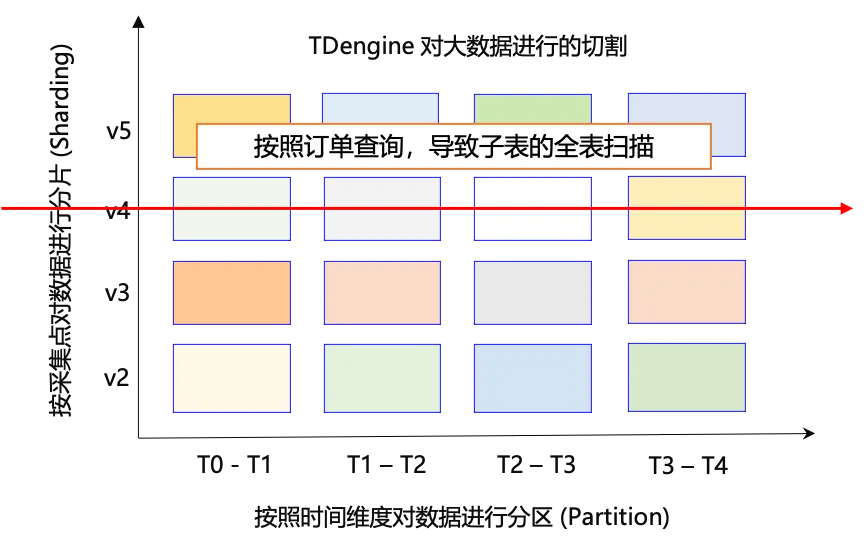 从理论到实践：TDengine 数据建模全攻略 - TDengine Database 时序数据库