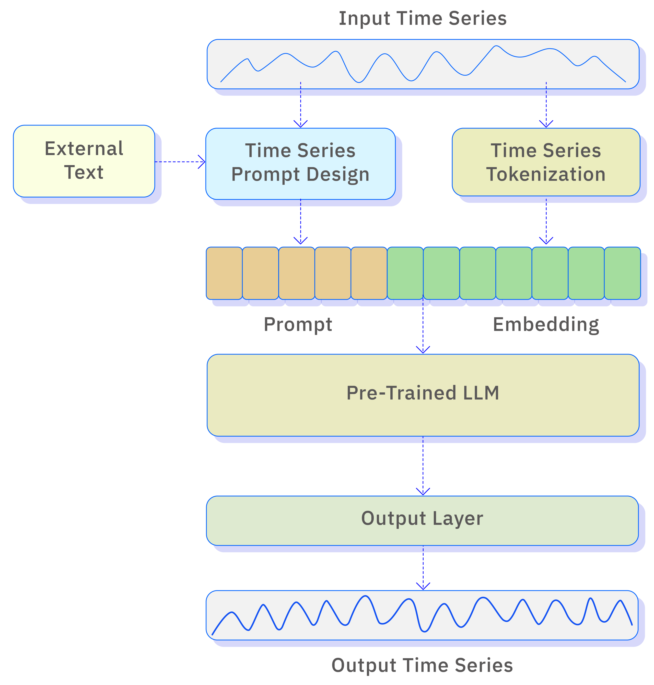 TDgpt - TDengine Database 时序数据库