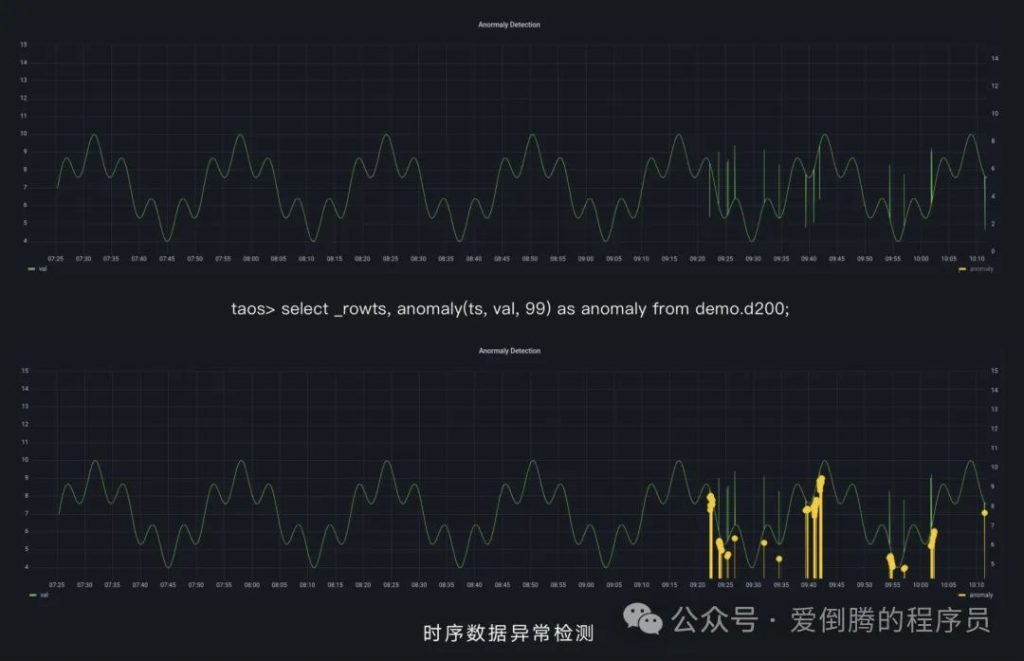 一条SQL，带你进入AI时代 - TDengine Database 时序数据库