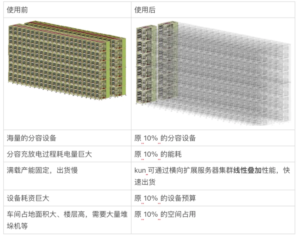 TDengine+AI=未来趋势？这个预测系统为用户省下6000万RMB！ - TDengine Database 时序数据库