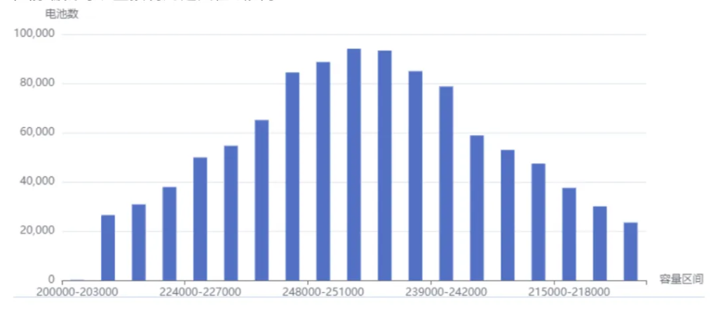 TDengine+AI=未来趋势？这个预测系统为用户省下6000万RMB！ - TDengine Database 时序数据库