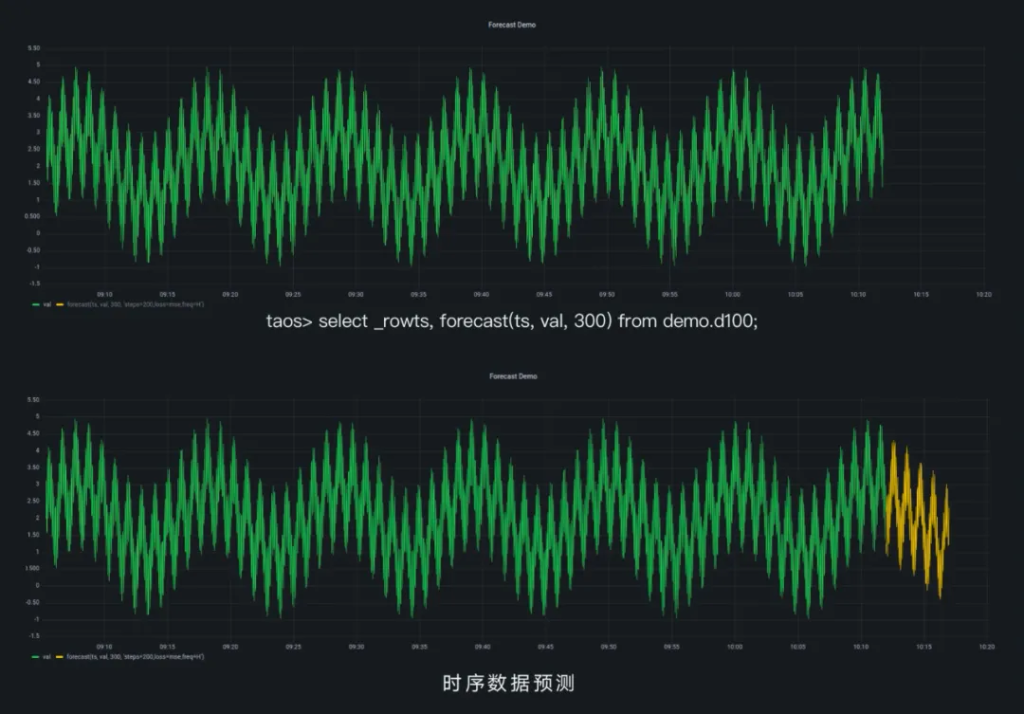 陶建辉演讲干货分享，AI 时代下的数据预测和数据处理挑战 - TDengine Database 时序数据库