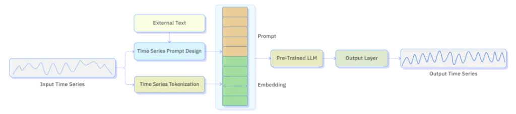 陶建辉演讲干货分享，AI 时代下的数据预测和数据处理挑战 - TDengine Database 时序数据库