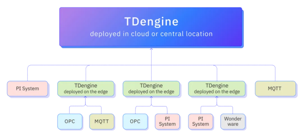 陶建辉演讲干货分享，AI 时代下的数据预测和数据处理挑战 - TDengine Database 时序数据库