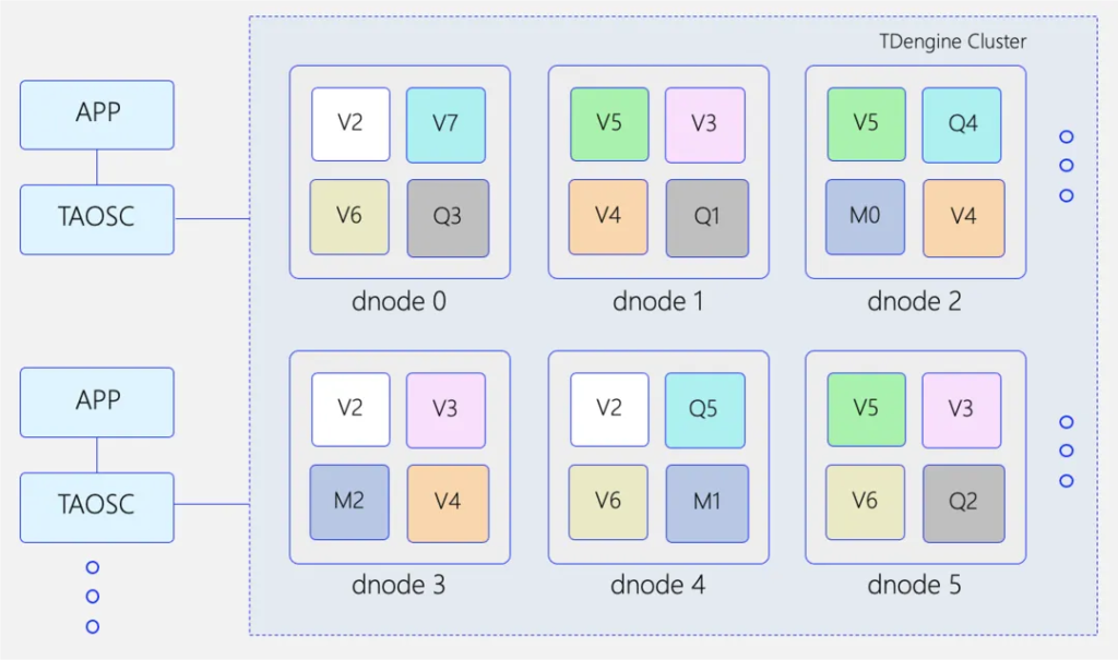 陶建辉演讲干货分享，AI 时代下的数据预测和数据处理挑战 - TDengine Database 时序数据库