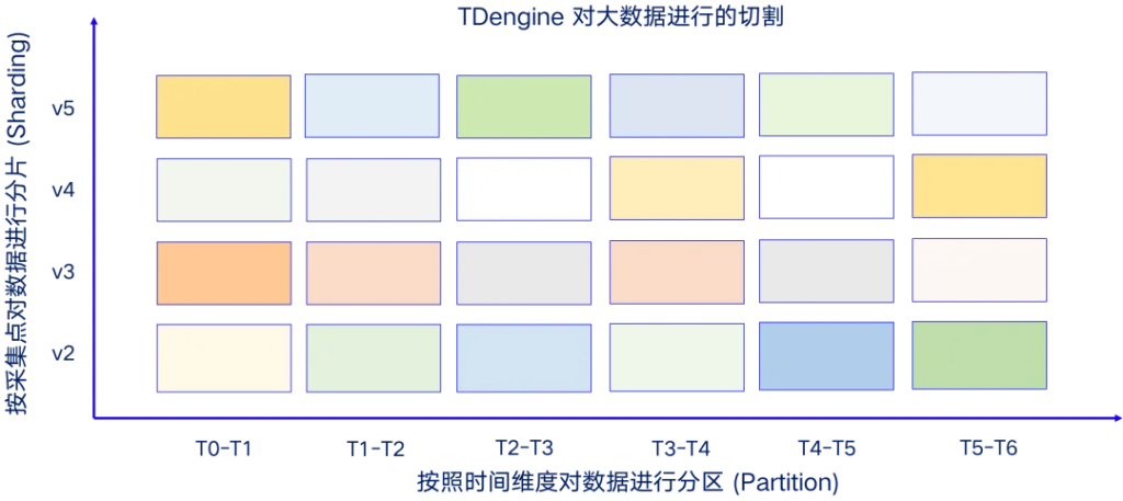 陶建辉演讲干货分享，AI 时代下的数据预测和数据处理挑战 - TDengine Database 时序数据库