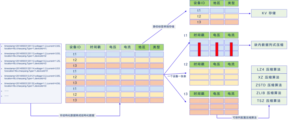 陶建辉演讲干货分享，AI 时代下的数据预测和数据处理挑战 - TDengine Database 时序数据库