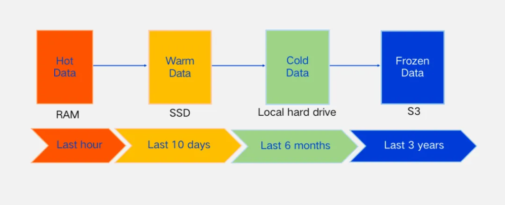 陶建辉演讲干货分享，AI 时代下的数据预测和数据处理挑战 - TDengine Database 时序数据库