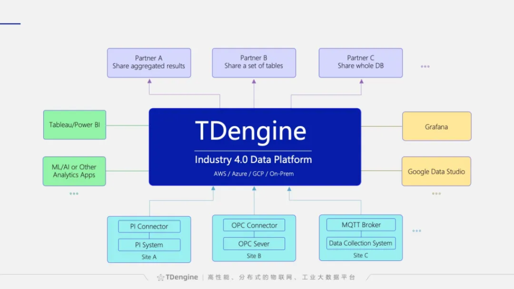 陶建辉演讲干货分享，AI 时代下的数据预测和数据处理挑战 - TDengine Database 时序数据库