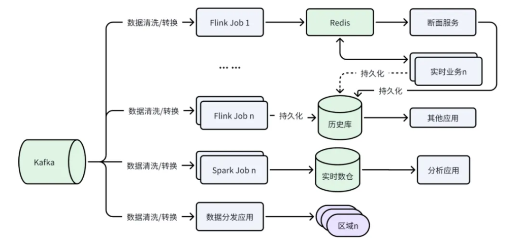 TDengine 首席架构师肖波：探索新型电力系统的五大关键场景与挑战 - TDengine Database 时序数据库