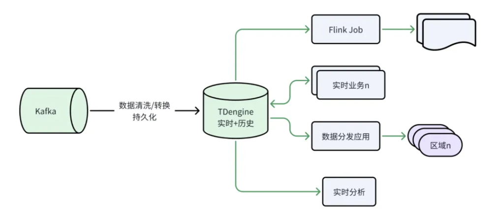 TDengine 首席架构师肖波：探索新型电力系统的五大关键场景与挑战 - TDengine Database 时序数据库