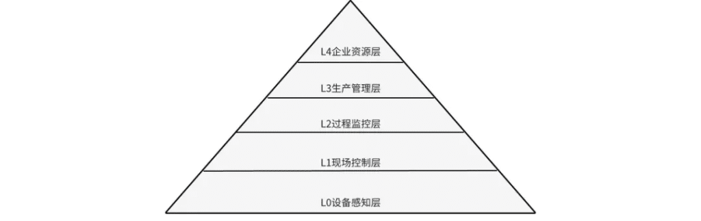 打破工业实时库势力边界，TDengine 与工业 SCADA 深度融合 - TDengine Database 时序数据库