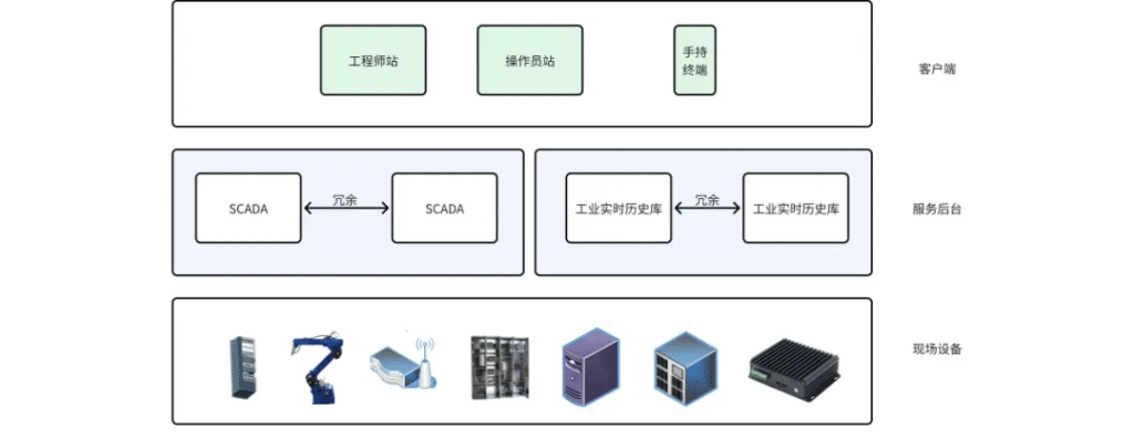 打破工业实时库势力边界，TDengine 与工业 SCADA 深度融合 - TDengine Database 时序数据库